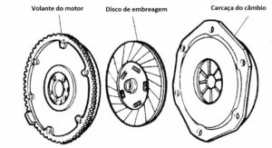 O que é e como funciona a Embreagem Blog MixAuto