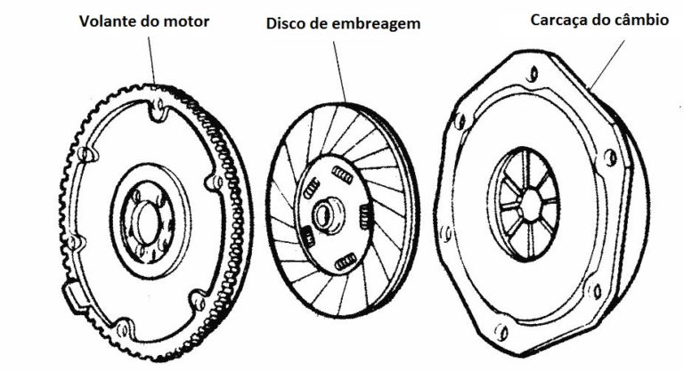 O que é e como funciona a Embreagem? | Blog MixAuto