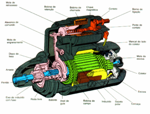 Componentes do motor de partida
