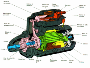 Funcionamento do Motor de Partida 