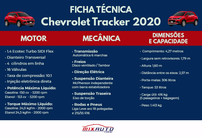 Infográfico da Ficha Técnica do Chevrolet Tracker 2020/21 Motor Mecânica Dimensões e Capacidade